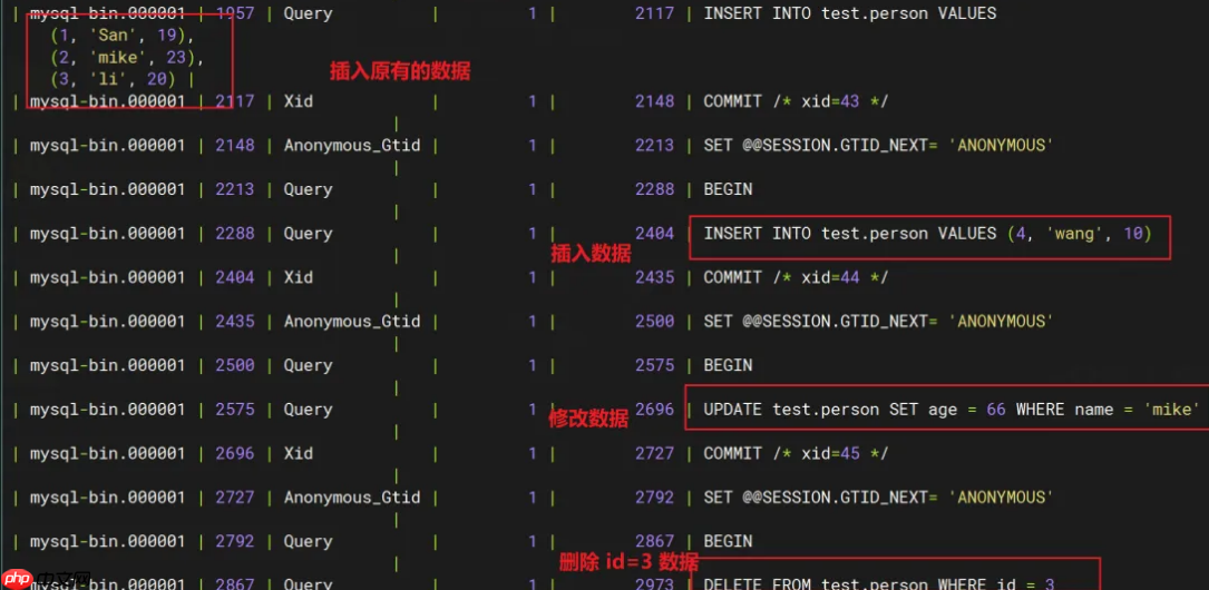 MySQL数据库:基于二进制日志的数据恢复实战