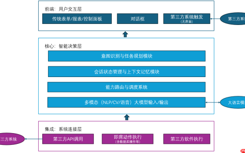 AI智能体的技术架构与解决方案