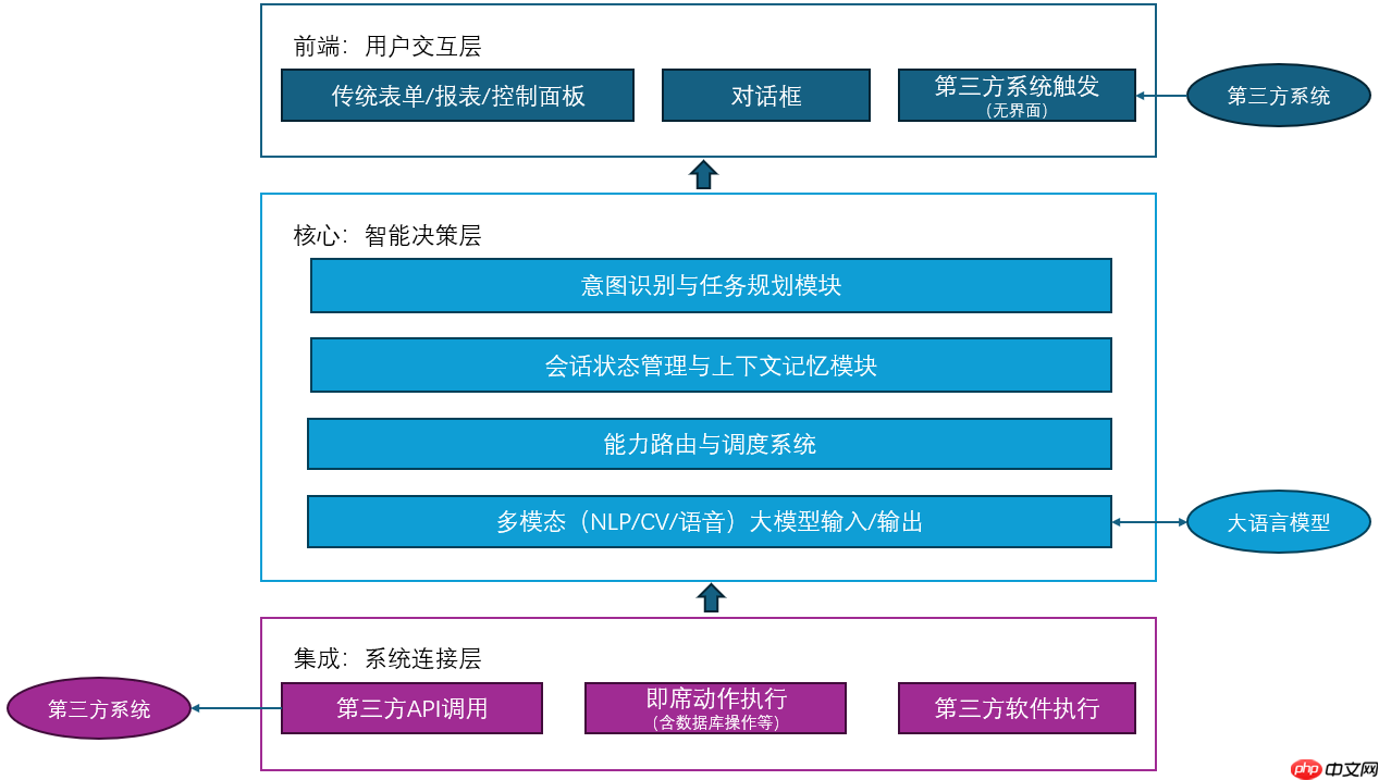 AI智能体的技术架构与解决方案