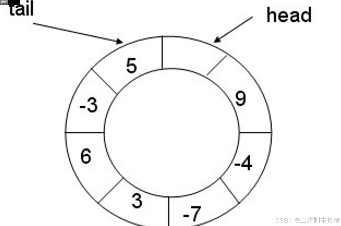 【Linux】————(日志、线程池及死锁问题)