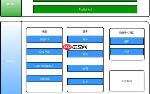 依赖注入在Yii3中的变化