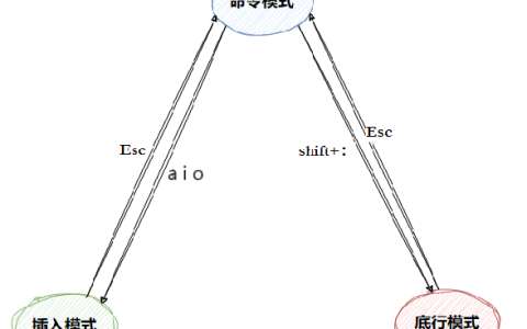 【Linux篇】让开发事半功倍：Linux 开发工具的实战指南（上篇）