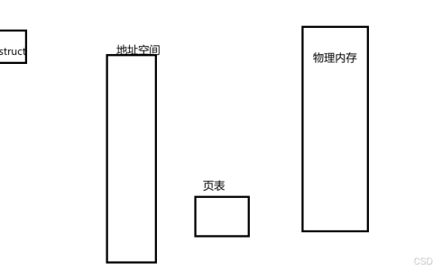 初识Linux · 线程概念