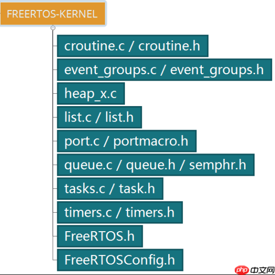 FreeRTOS | 原理介绍和资源get(第十四天)