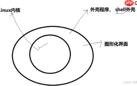 Linux权限解析