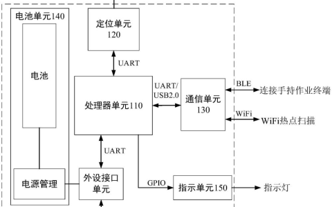 国网信息“北斗定位装置及方法”专利公布
