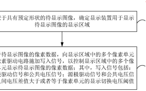 京东方“显示装置的控制方法和显示装置”专利获授权