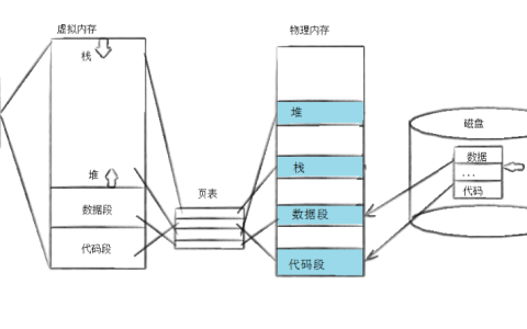 【Linux课程学习】：进程程序替换，execl，execv，execlp，execvp，execve，execle，execvpe函数