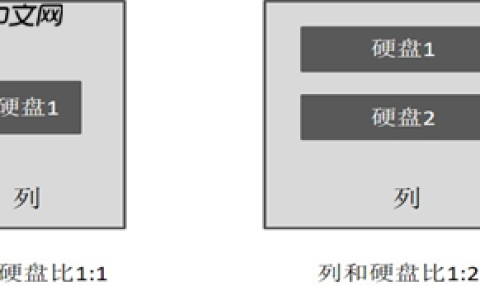 Windows Server分布式存储深入解析(课程实录)