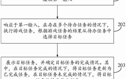 VIVO“任务处理方法、装置和电子设备”专利公布