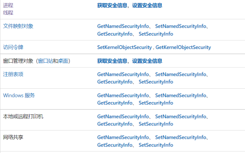 从转储lsass学习Windows安全