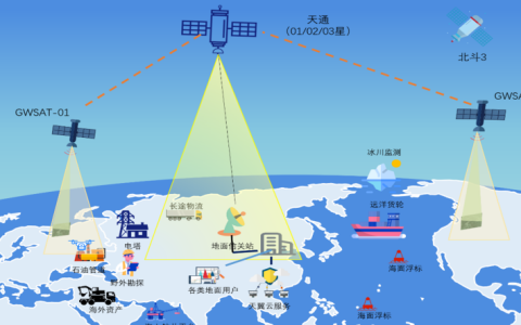 国内首个：龙芯中科联合北航打造卫星数据“中国方案”