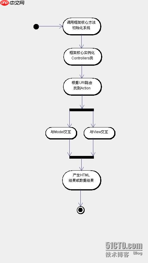 功能测试(Functional Test)与验收测试(Acceptance Test)