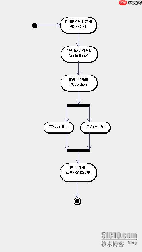 日志（Logging）系统的分级与自定义目标