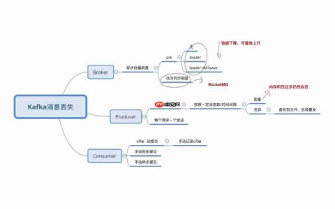 Kafka丢消息？必看的高频面试题！