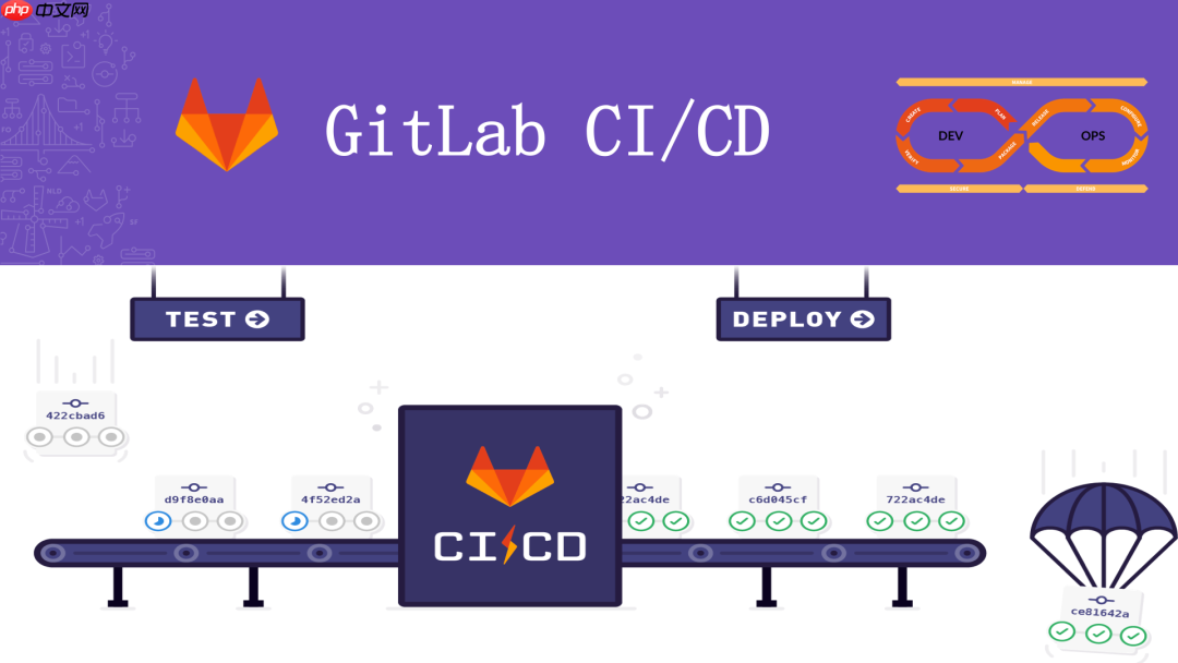 加快gitlabci流水线构建！