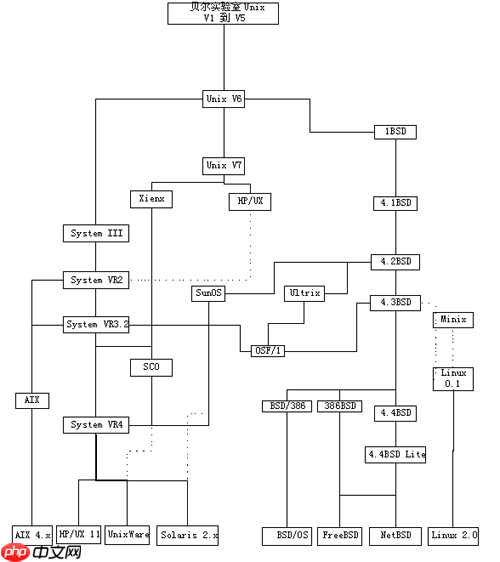 Linux系统简介与开源精神