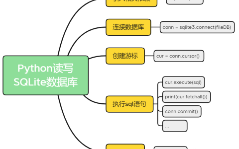 玩转SQLite5：使用Python来读写数据库