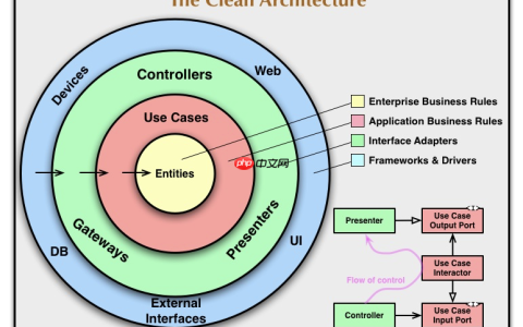 基于Clean Architecture的Go项目架构实践