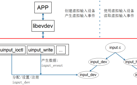 DRV_07_UInput分析_用户态创建input_dev