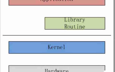 深入理解Linux Kernel内核整体架构(图文详解)
