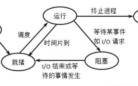 【Linux探索学习】第十三弹——进程状态：深入理解操作系统进程状态与Linux操作系统中的进程状态