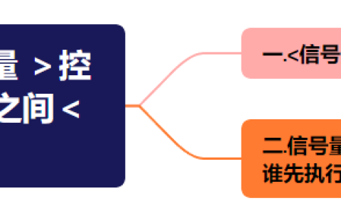 【Linux】巧妙运用＜ 信号量 ＞控制 ＜两个线程＞之间＜谁先执行＞