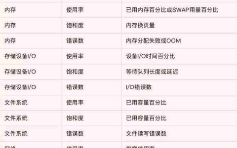 深入理解Linux问题分析与性能优化(超详细~)