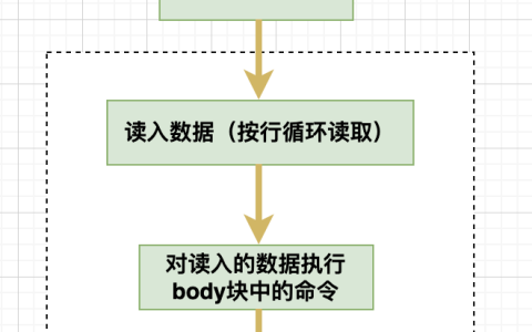 linux三剑客之awk，linux必学的强大工具！