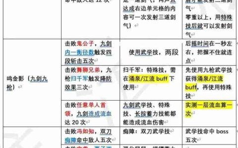 燕云十六声蕤宾赛季 我即是江湖保姆级攻略