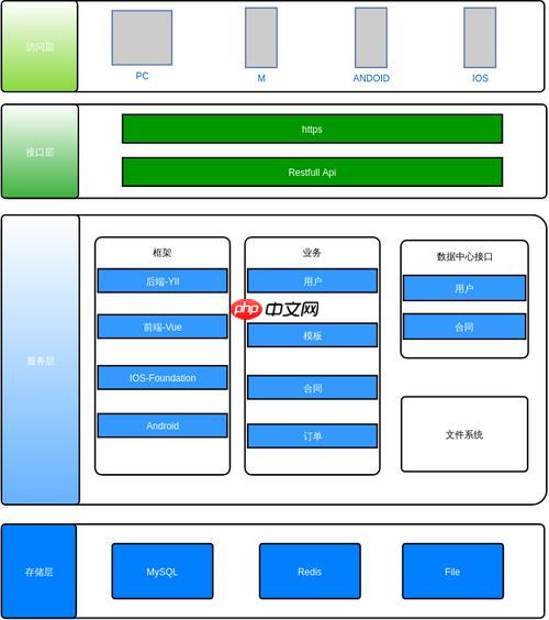 Xdebug集成与断点调试技巧