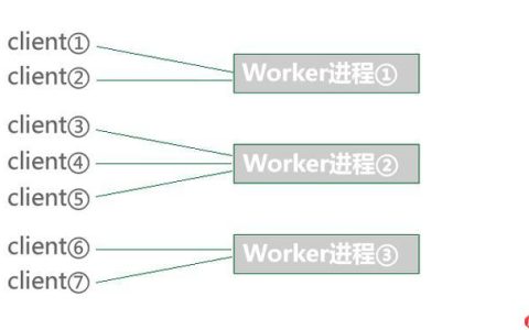在Kubernetes中部署Workerman集群的最佳实践
