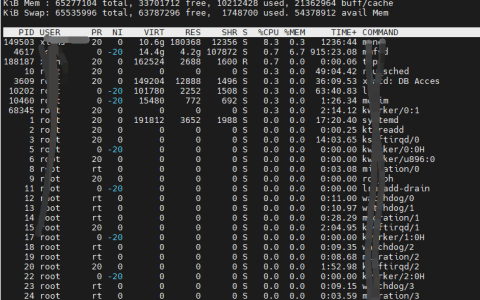 Linux进程管理详细解读
