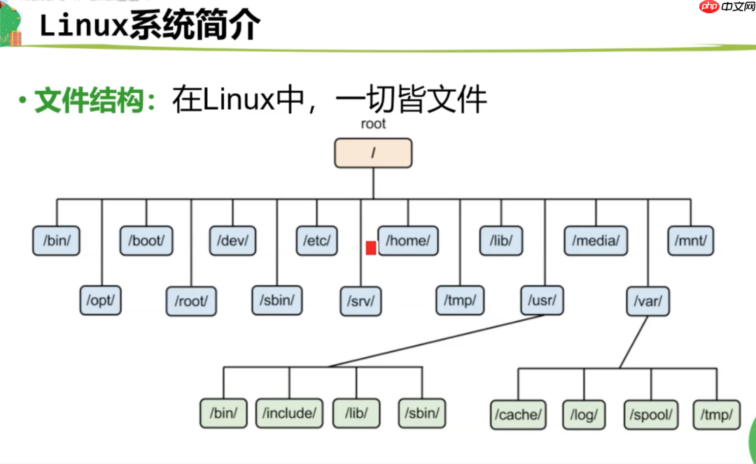 01. Linux 介绍与工具使用(一:系统介绍与使用技巧)
