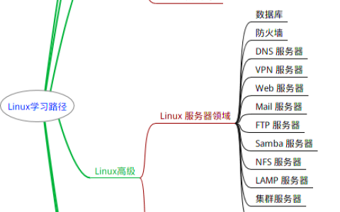 01. Linux 介绍与工具使用（一：系统介绍与使用技巧）