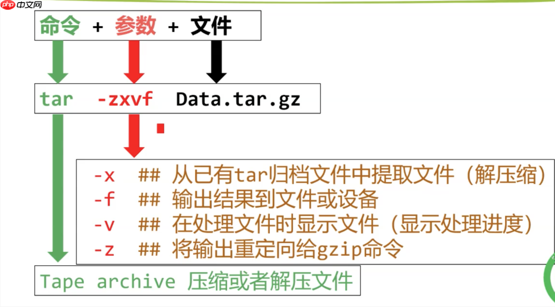 01. Linux 介绍与工具使用(一:系统介绍与使用技巧)