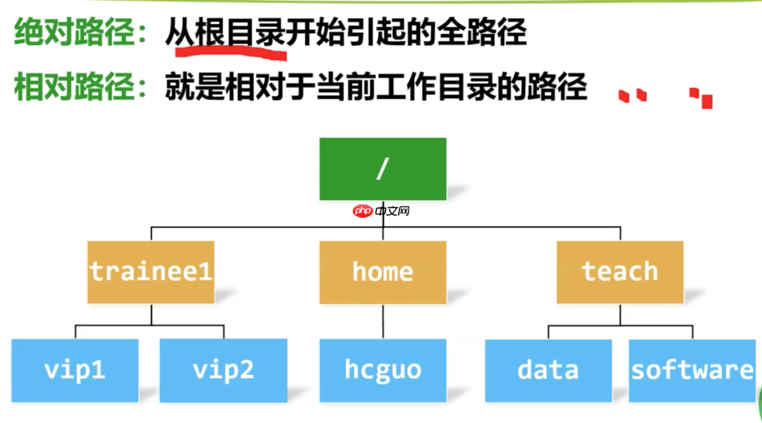 01. Linux 介绍与工具使用(一:系统介绍与使用技巧)