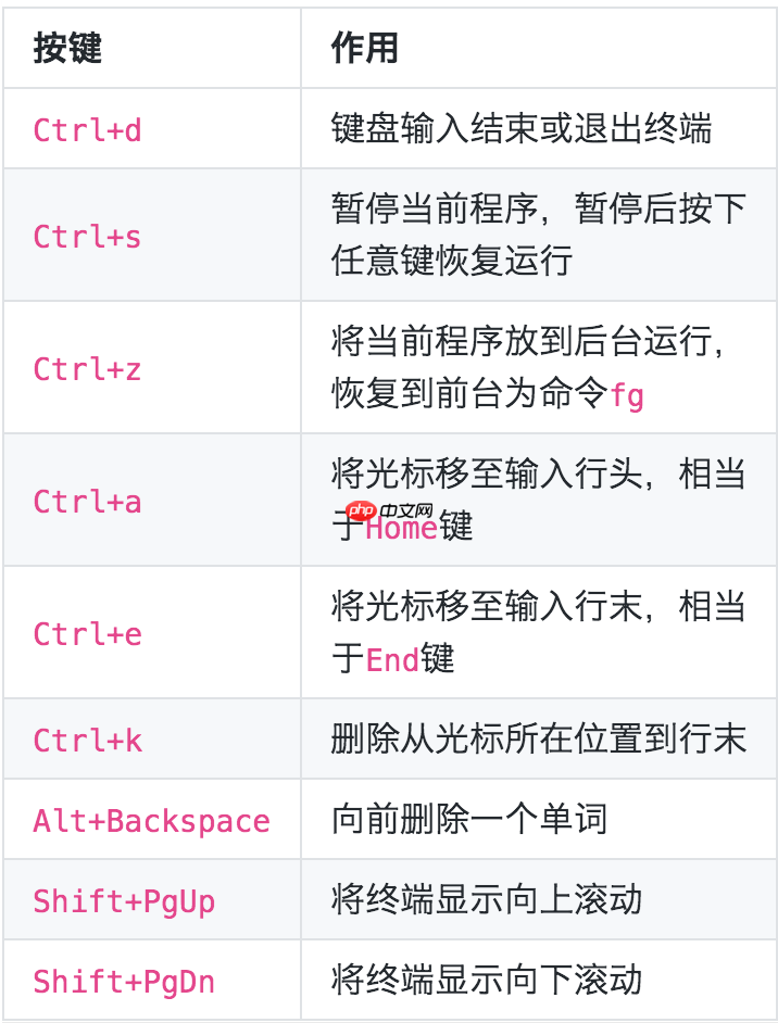 01. Linux 介绍与工具使用(一:系统介绍与使用技巧)