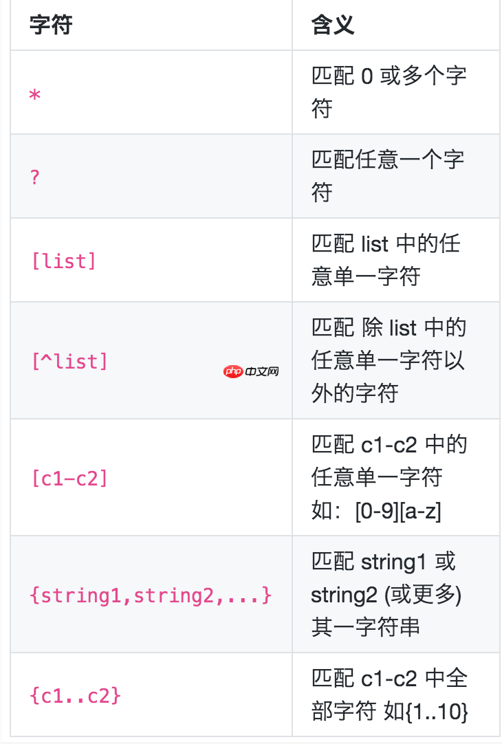 01. Linux 介绍与工具使用(一:系统介绍与使用技巧)