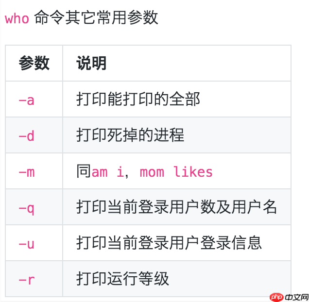 10. Linux 介绍与工具使用(七:查看、创建、编辑用户)