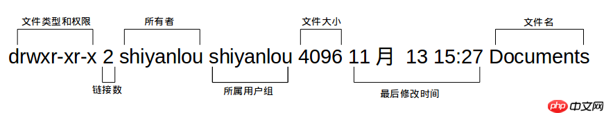 10. Linux 介绍与工具使用(七:查看、创建、编辑用户)