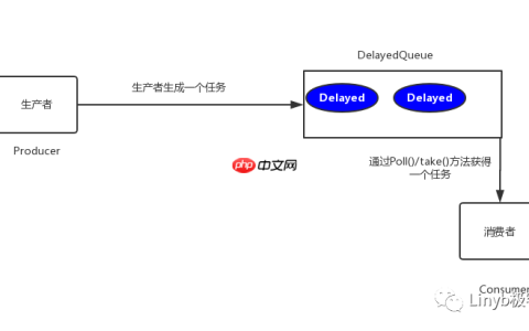 说说延时队列实现的几种姿势