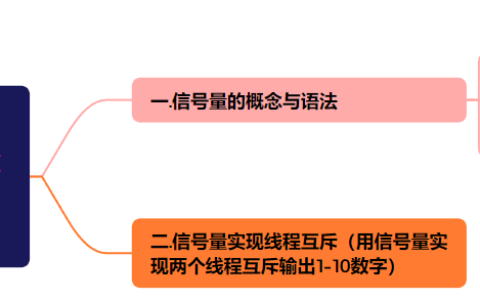【Linux】使用＜信号量＞实现＜线程互斥＞——（解析：用信号量实现两个线程互斥输出1-10数字）