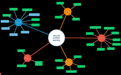 Security Profiles Operator发布v0.4.0