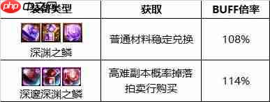 dnf110版本暗枪士buff换什么-暗枪士110版本buff换装推荐