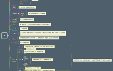 02. Linux 介绍与工具使用（二：详说文件系统与帮助文档使用）