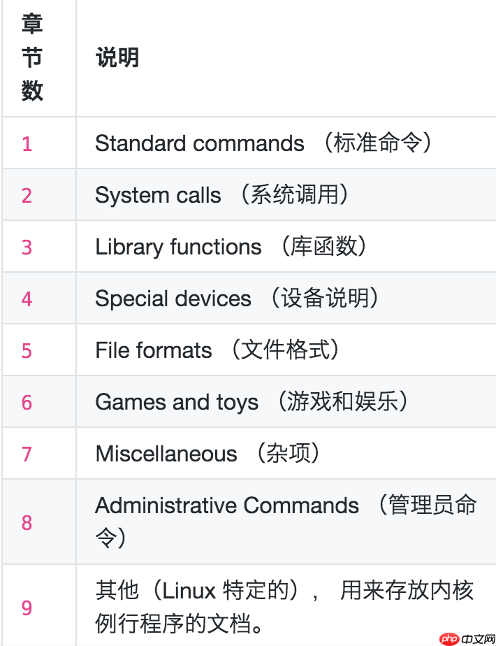 02. Linux 介绍与工具使用(二:详说文件系统与帮助文档使用)
