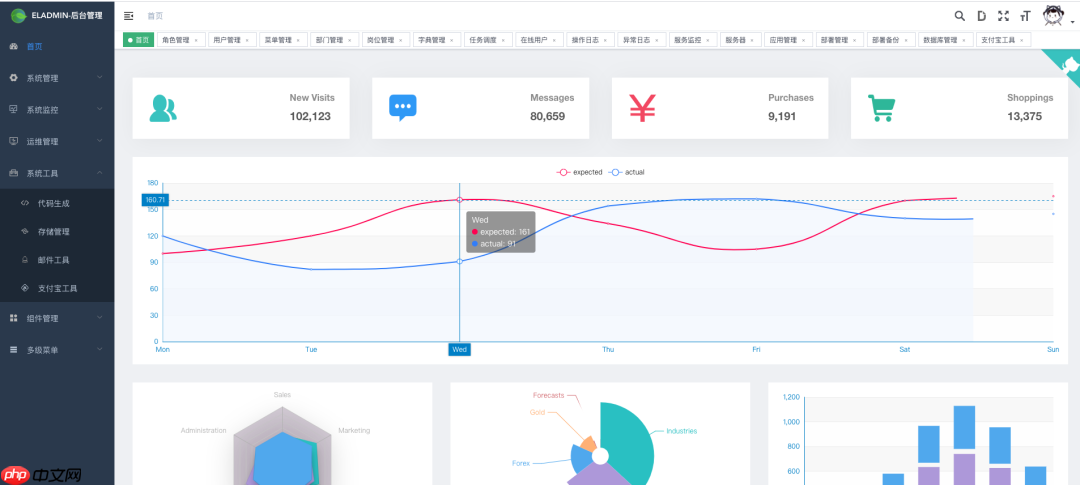 10k+点赞的 SpringBoot 后台管理系统竟然出了详细教程!