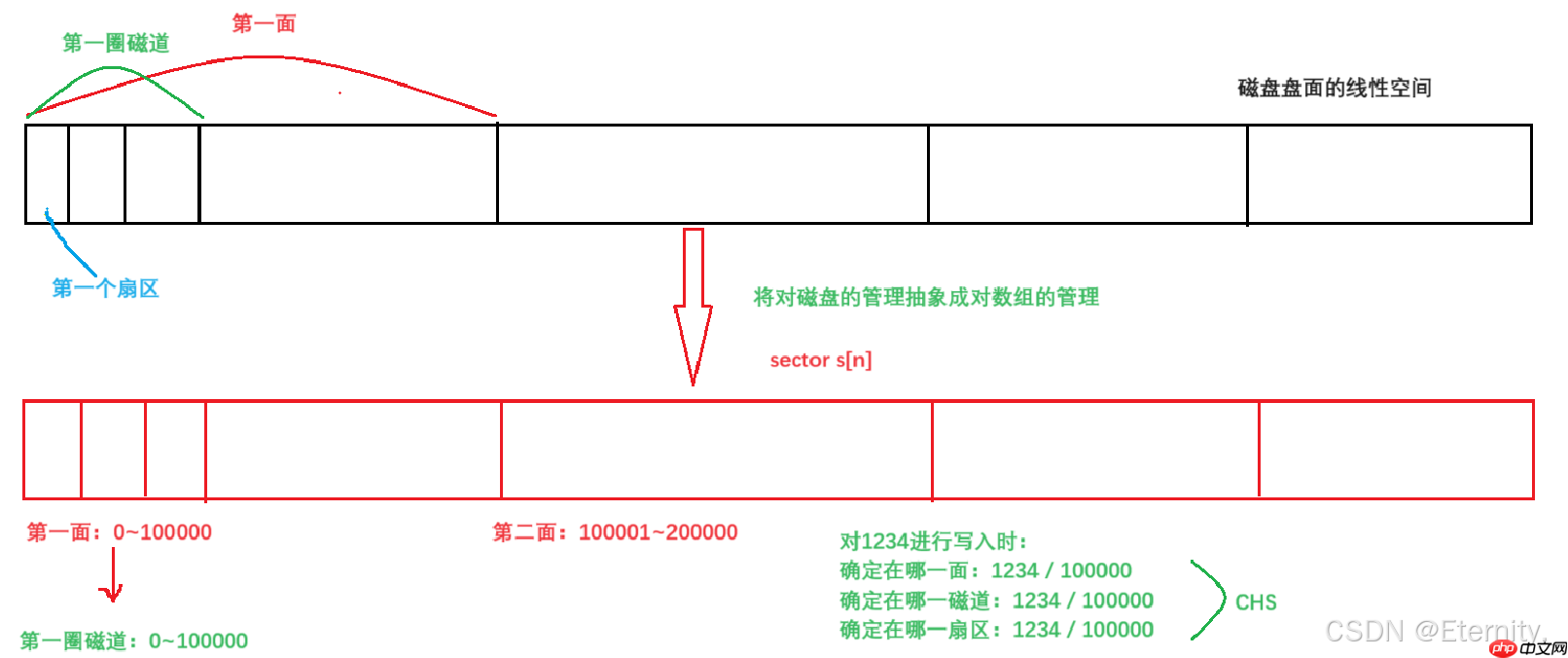 【Linux基础IO】从零到一:文件管理系统深度探索