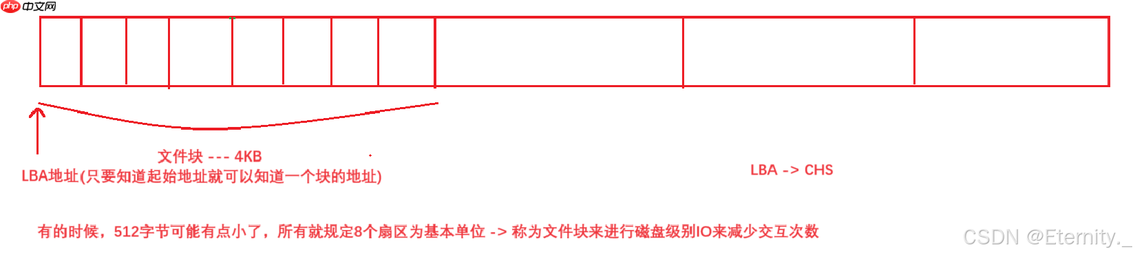 【Linux基础IO】从零到一:文件管理系统深度探索